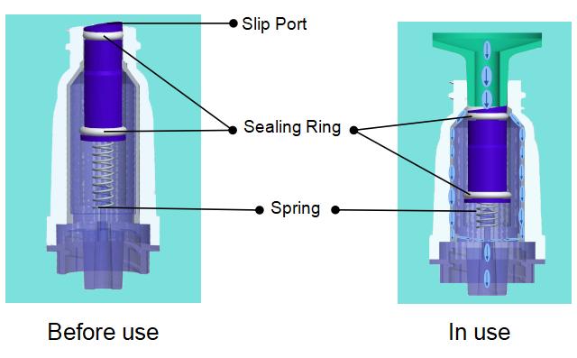 Estrutura do produto