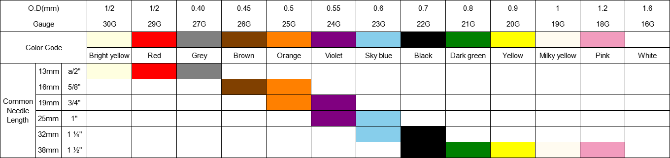 Agulhas hipod&eacute;rmicas3