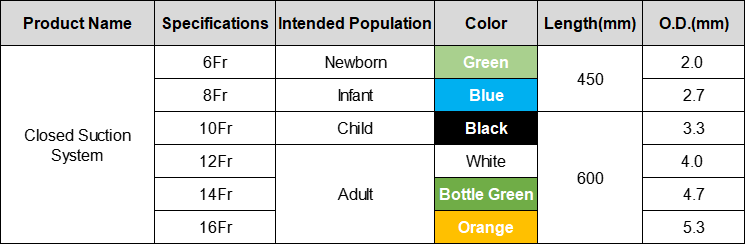 Cateter de suc&ccedil;&atilde;o fechado 