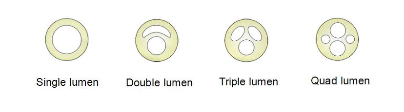 Tipos de cateteres venosos centrais