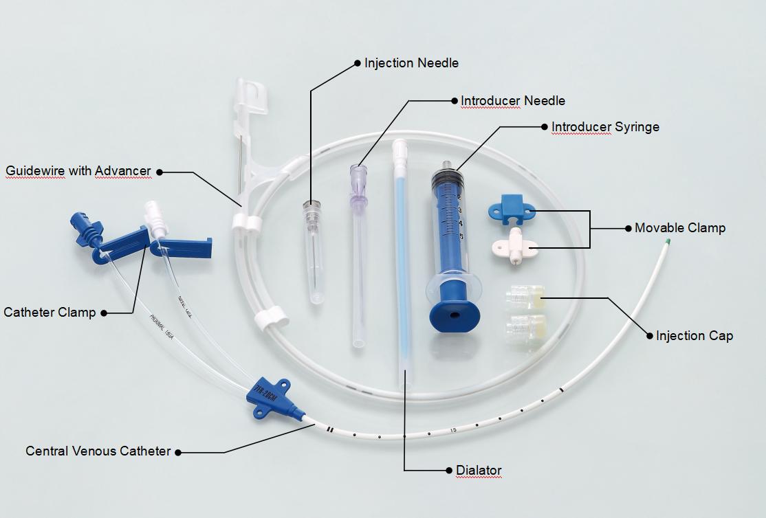 Componentes do kit CVC